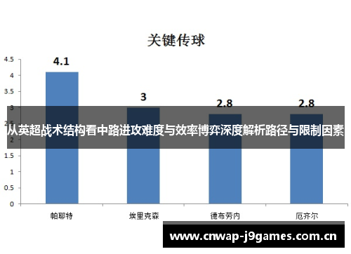 从英超战术结构看中路进攻难度与效率博弈深度解析路径与限制因素 从英超战术结构看中路进攻难度与效率博弈深度解析路径与限制因素